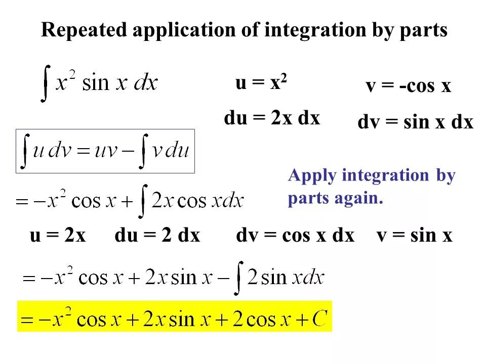 Applied integrations