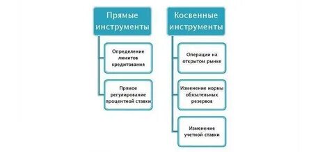 Косвенные инструменты