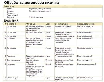 Договорной документооборот