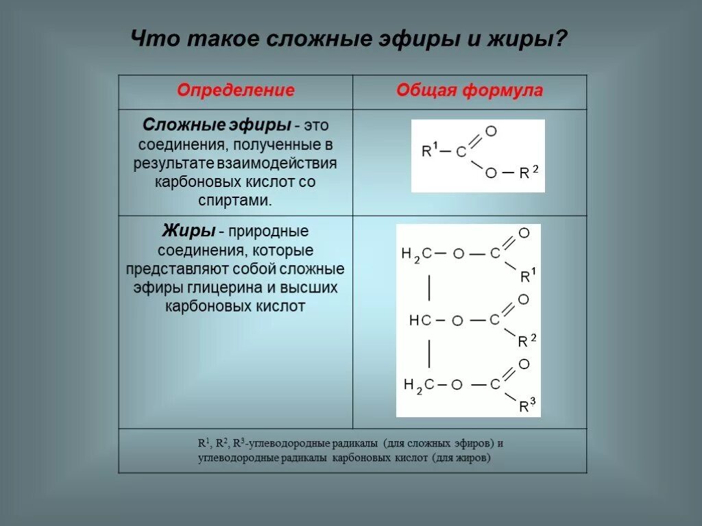 Сложные эфиры жиры общая формула. Строение сложных эфиров общая формула. Общая формула сложных эфиров жиров. Общие формулы жиров жиров.