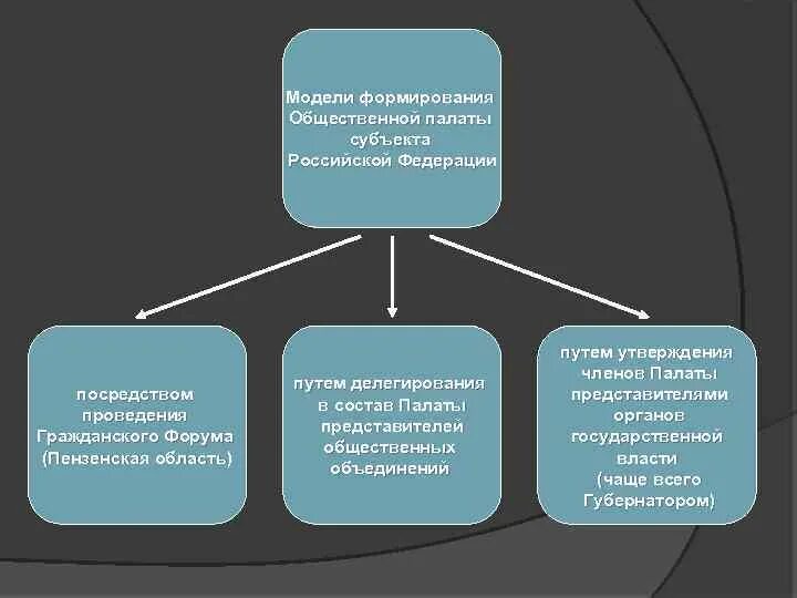 Общественные задачи государства. Представители общественных формирований. Представители общественных формирований. Общественные объединения правоохранительной направленности примеры. Виды общественных формирований.