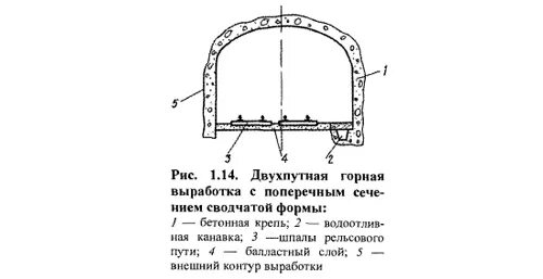 Сечение горных выработок. Поперечное сечение горной выработки прямоугольно-сводчатой формы. Элементы горных выработок схема. Сводчатая формы выработки площадь сечения. Прямоугольно сводчатое сечение горных выработок.