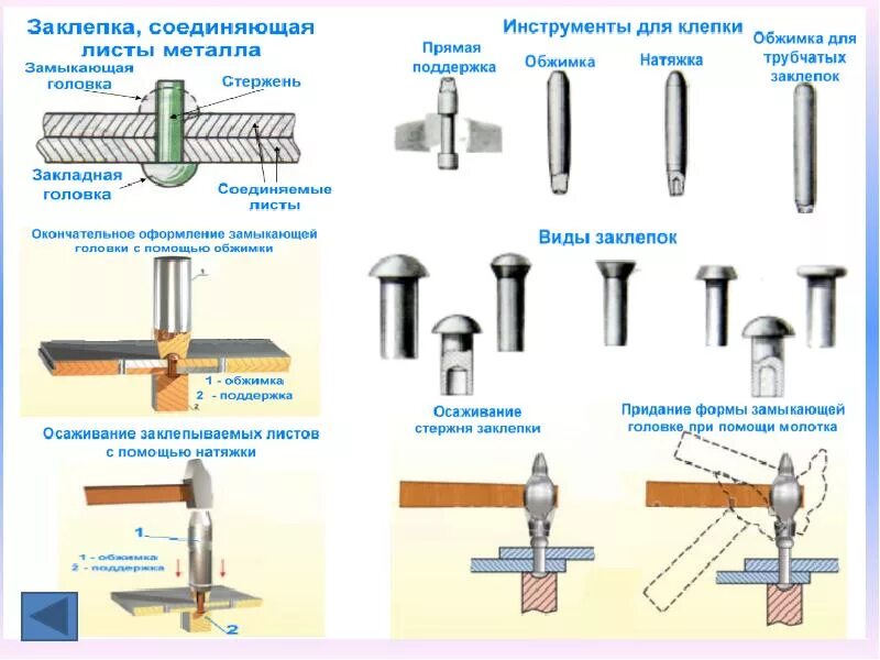 Как расклепать заклепку