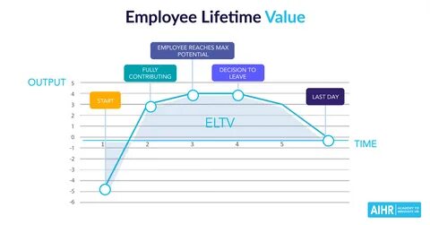 Ltv lifetime value