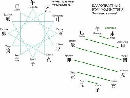 Взаимодействие земных
