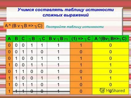 B avbvc таблица истинности