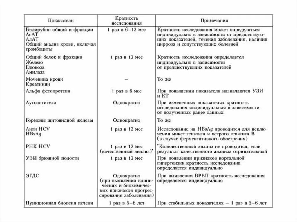 Анализ больной печени. Общий анализ мочи при гепатите показатели. Лабораторные показатели при вирусных гепатитах. Анализ мочи при хроническом гепатите. Общий анализ мочи при хроническом гепатите.