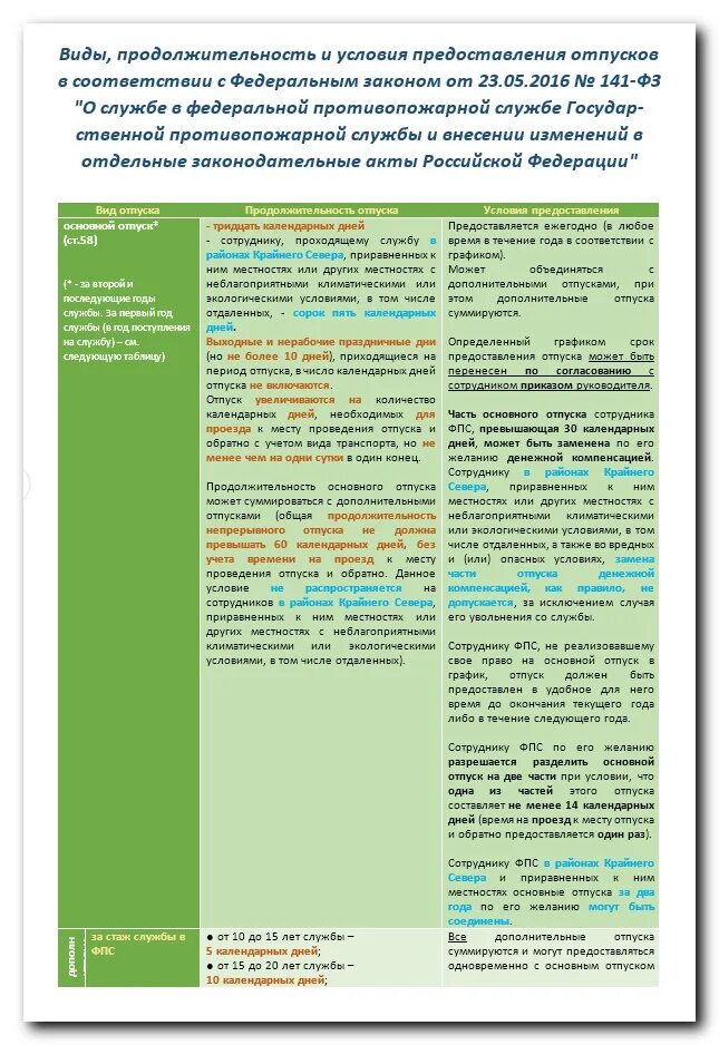 141 ФЗ от 23 мая 2016. Фа ГЗ 141. Положение о службе в государственной противопожарной службе. ФЗ 141 от 23.05.2016 о службе в ФПС ГПС МЧС России.