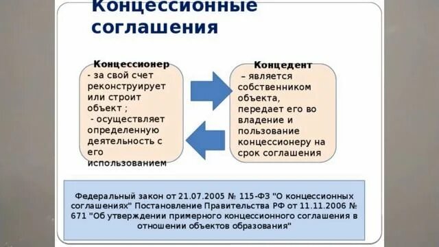 Передача объекта концессионного соглашения. Концессионное соглашение. суть концессионных соглашений. схема концессионного соглашения. соглашение концессии это.