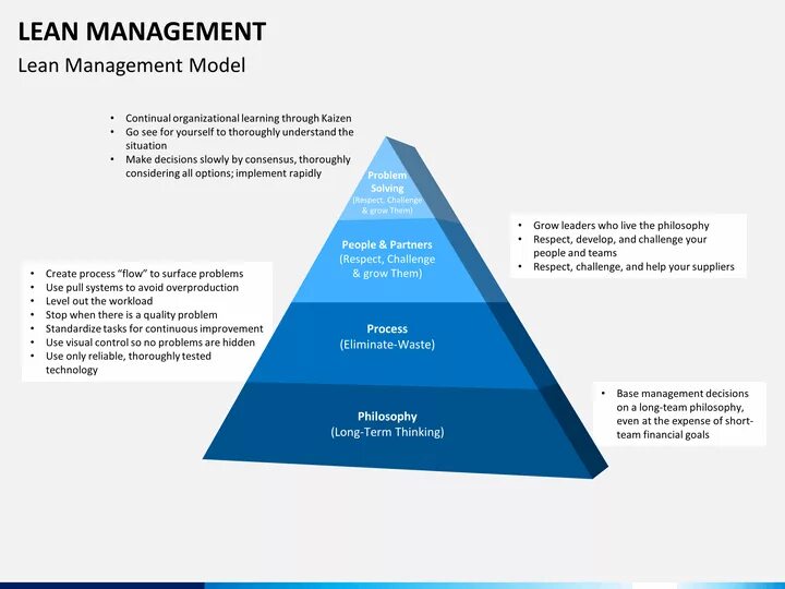 Lean management. Lean методология схема. lean методология управления проектами. принципы lean-менеджмента. управленческая концепция lean.