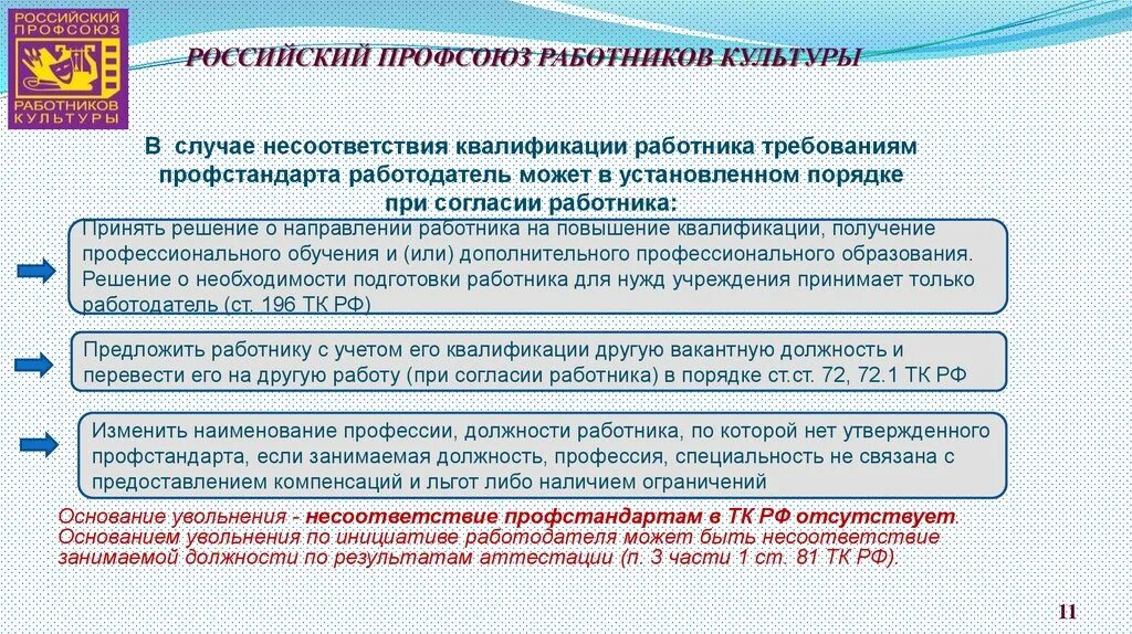 Кто относится к работникам культуры. Профессиональные стандарты работников культуры. Квалификационный уровень работников культуры. Вопросы по профстандарту. Профстандарт работников культуры.