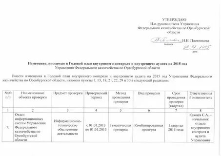 Акт финансовый аудит