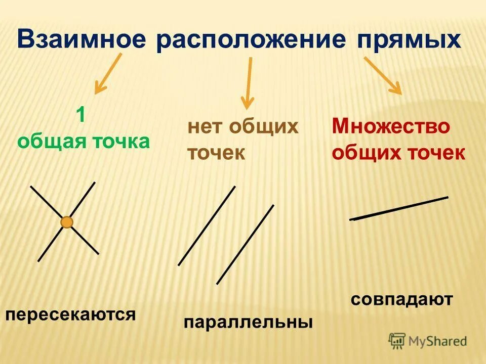 Взаимное расположение двух прямых в пространстве. Параллельность прямой и плоско