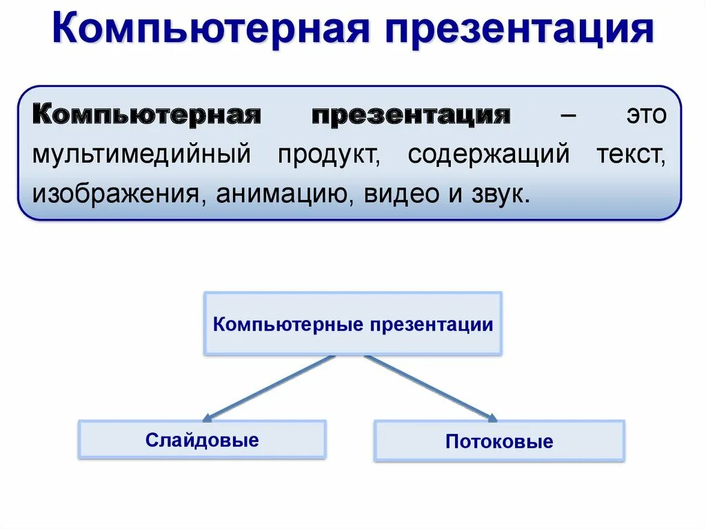 Дайте определение презентации. Презентация. Компьютерная презентац. Система компьютерной презентации. Компьютерные презентации презентация.