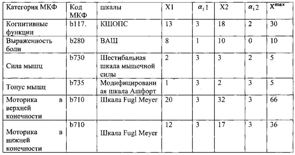 Диагноз по мкф пример. Шкала мкф. международная классификация функционирования реабилитация. пример реабилитационного диагноза мкф. шкала мкф в реабилитации.