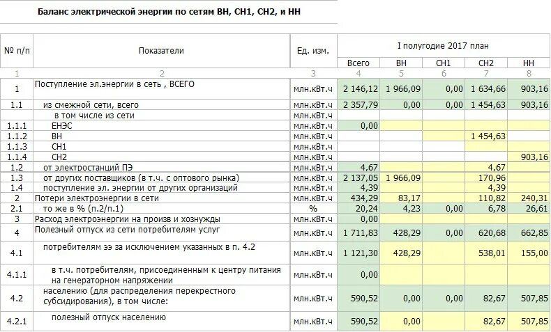 Баланс электроэнергии. Расчет балансов электроэнергии. Расчет балансов электроэнергии. Баланс электроэнергии. Расчет балансов электроэнергии.
