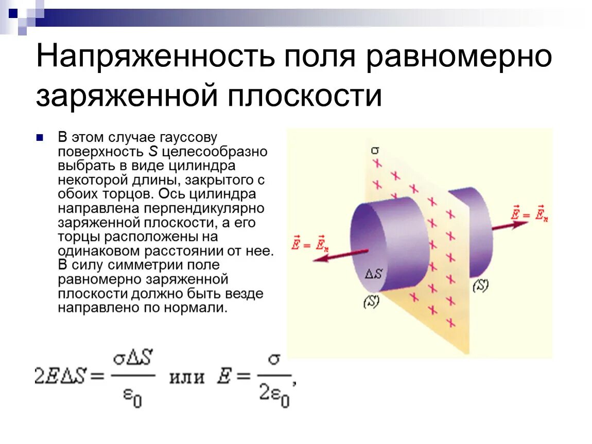 Электростатическое поле цилиндра. Напряженность поля равномерно заряженной плоскости. Напряженность электрического поля равномерно заряженной плоскости. Напряженность поля бесконечной однородно заряженной плоскости. Электрическое поле бесконечной равномерно заряженной плоскости.