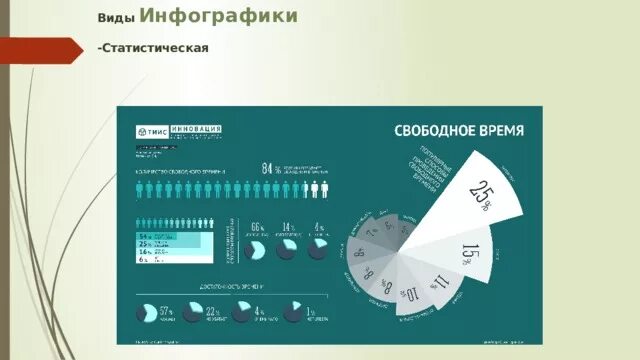 Инфографика по информатике. Инфографика по информатике