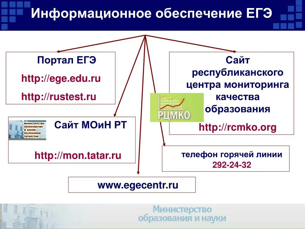 Информационные ресурсы ГИА. Обеспечение в ЕГЭ. Система государственного обеспечение ЕГЭ. Научные организации в РФ ЕГЭ. Https edu 2024 rustest