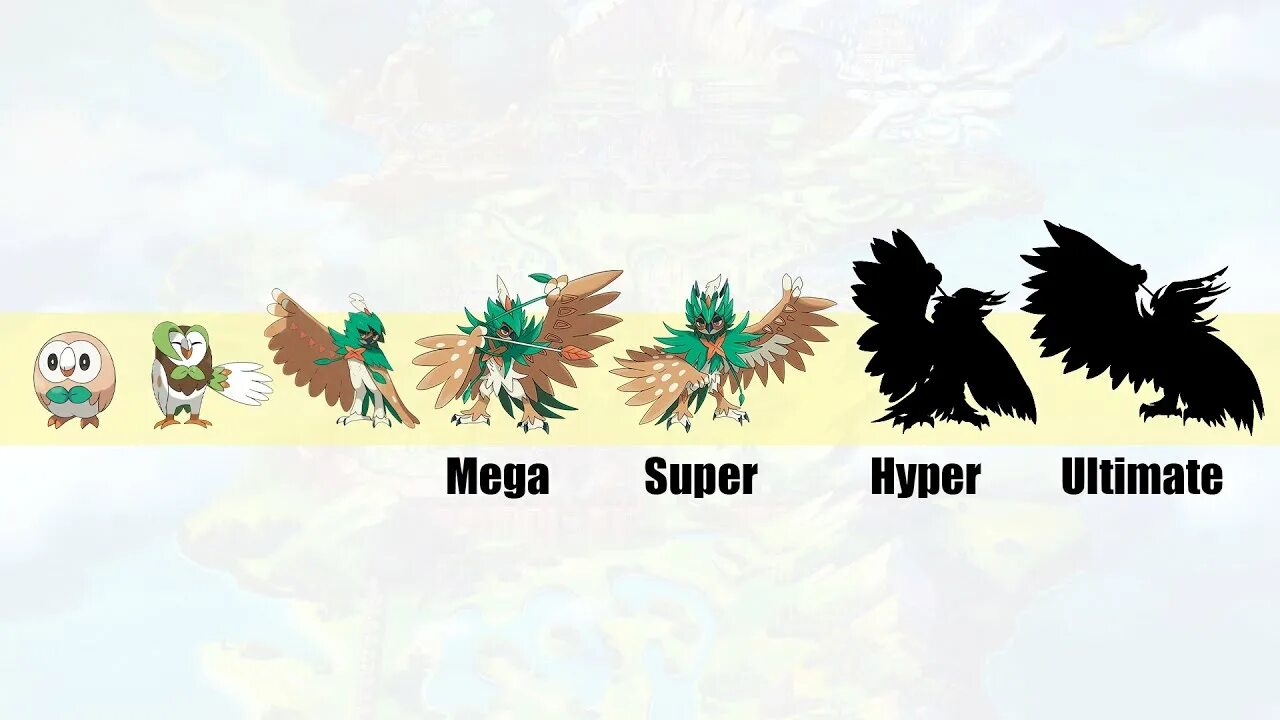 Эволюция форм поведения. Формы обмена в экономике. Формы направленной эволюции. Филетическая форма эволюции характеристика. Параллелизм в биологии.