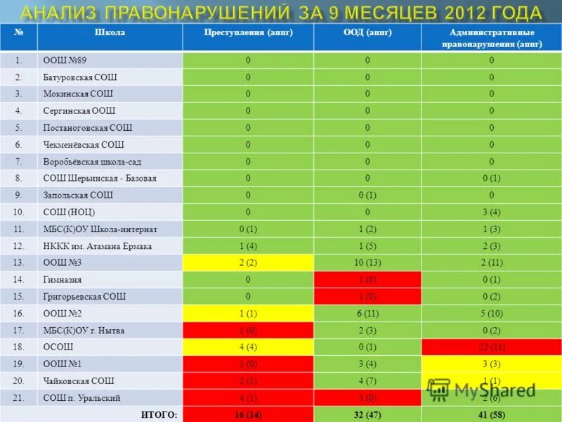 В сравнении с аналогичным периодом прошлого года