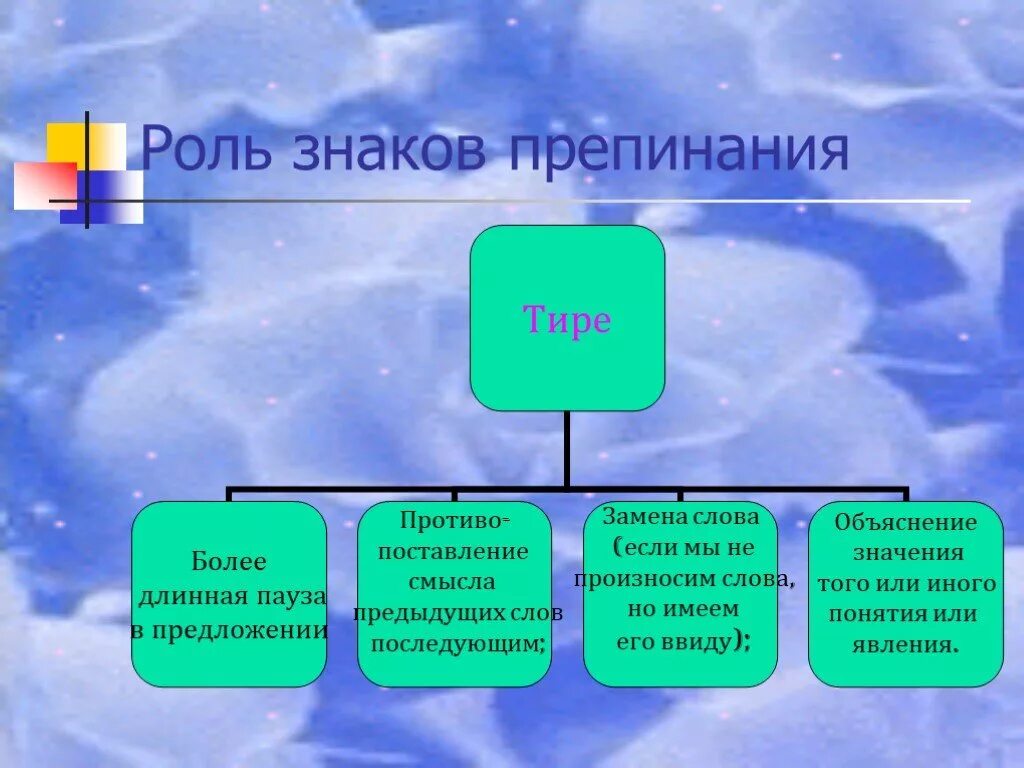 Роль знаков препинания. Сообщение на тему история знаков препинания. Роль знаков препинания в русском языке. История происхождения тире в русском языке.