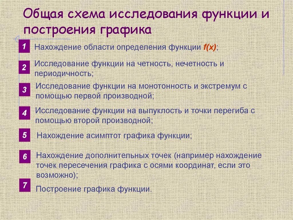 Общая схема построения графиков функций с помощью производной. Общая схема исследования функции. Схема исследования функции с графиком. Общая схема исследования функций и построения графиков.