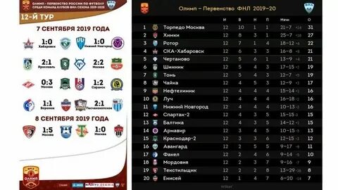 Спортбокс футбол результаты сегодня и таблица