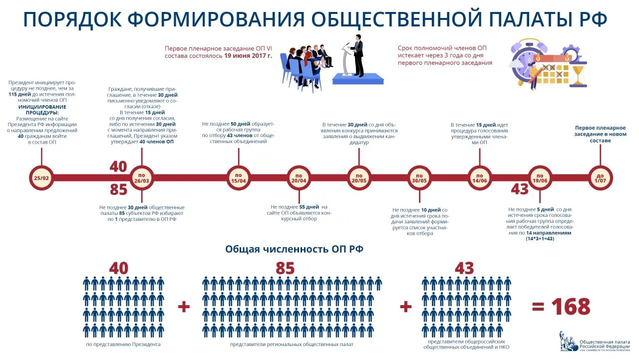 Установить российскую общественную