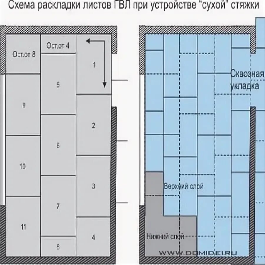 Раскладка на лист