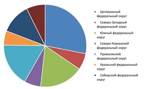 Рынок салонов красоты