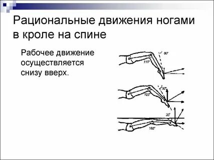 Правильные движения сверху