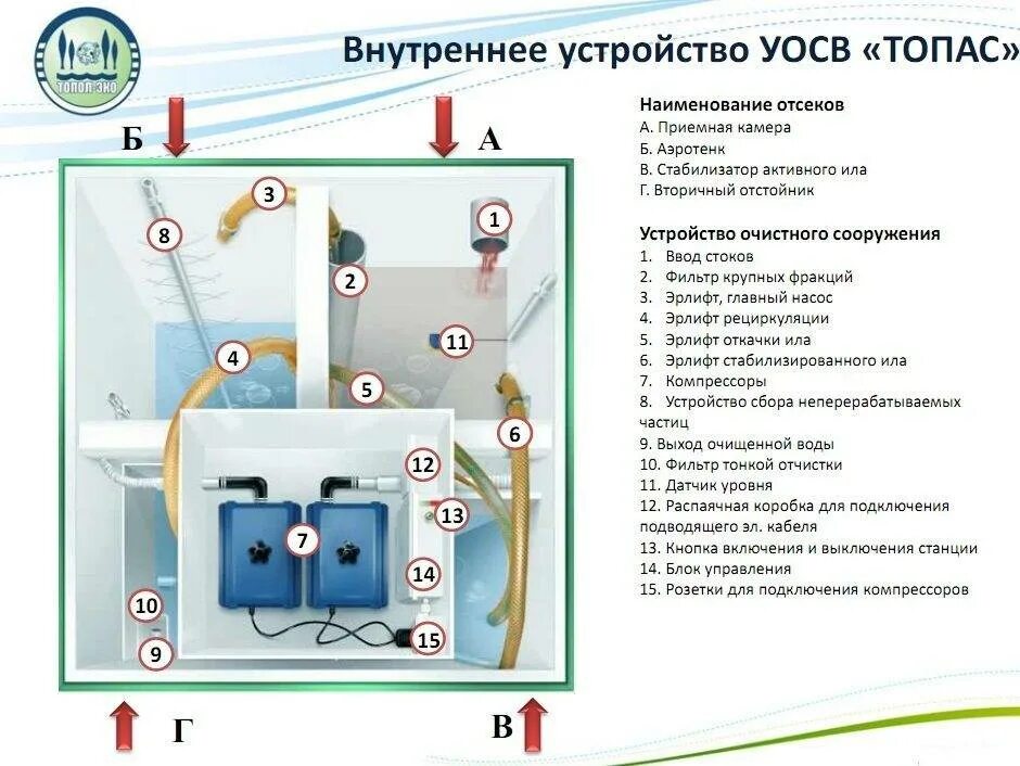 Септика инструкция по применению. Септик топаз с 2 компрессорами схема электрическая. септик топас принцип работы и устройство схема. схема подключения септика топас. топас септик схема включения компрессора.