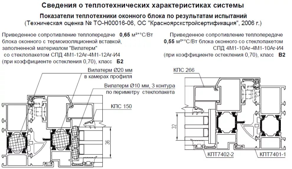 Кпт характеристики