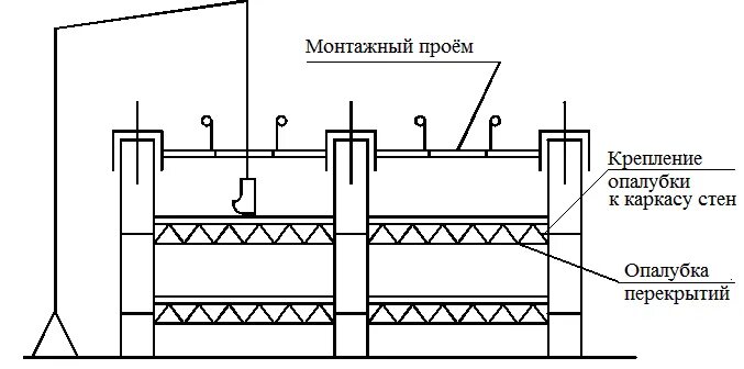 Монтажный проем для оборудования. Подача кирпича на выносные площадки. Самоподъемная опалубка схема. Такелаж оборудования через окно. Монтажный размер двери 800 мм.