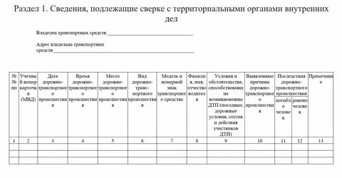 Журнал единого учета