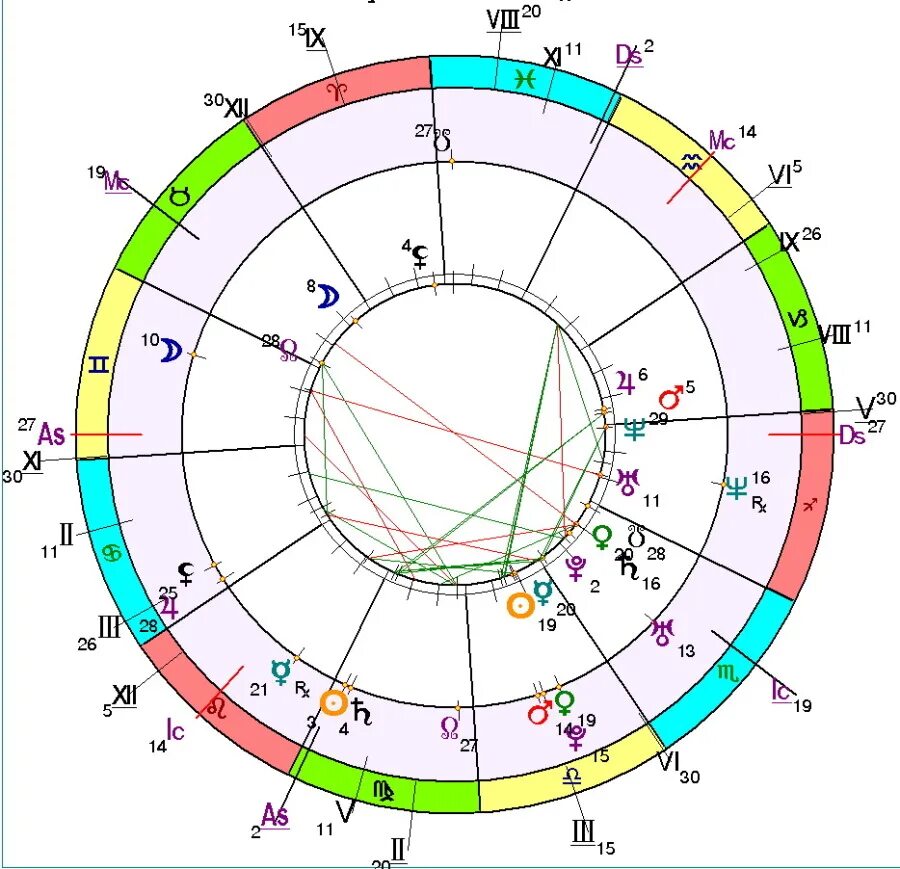 Карты судьбы. Карта судьбы по дате. Астрологическая карта судьбы. Карта рождения.