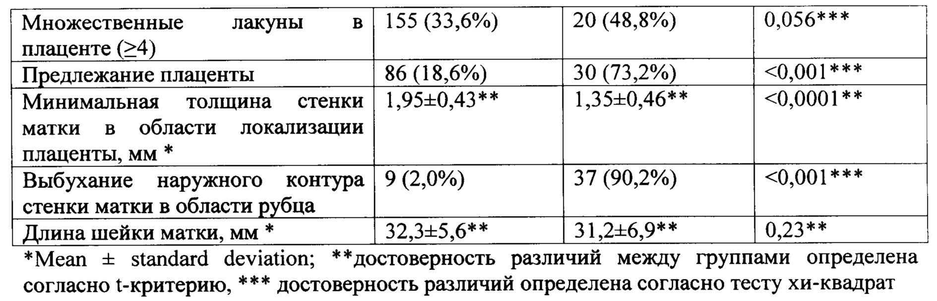 УЗИ-скрининг для беременных