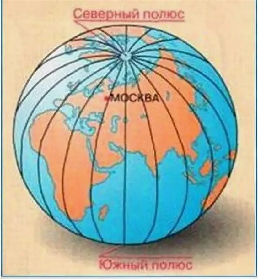 Как называются соединяющие полюса Экватор условная линия