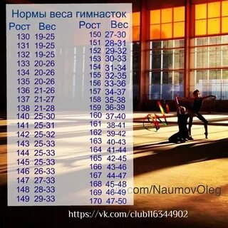 Таблица роста и веса для балерин