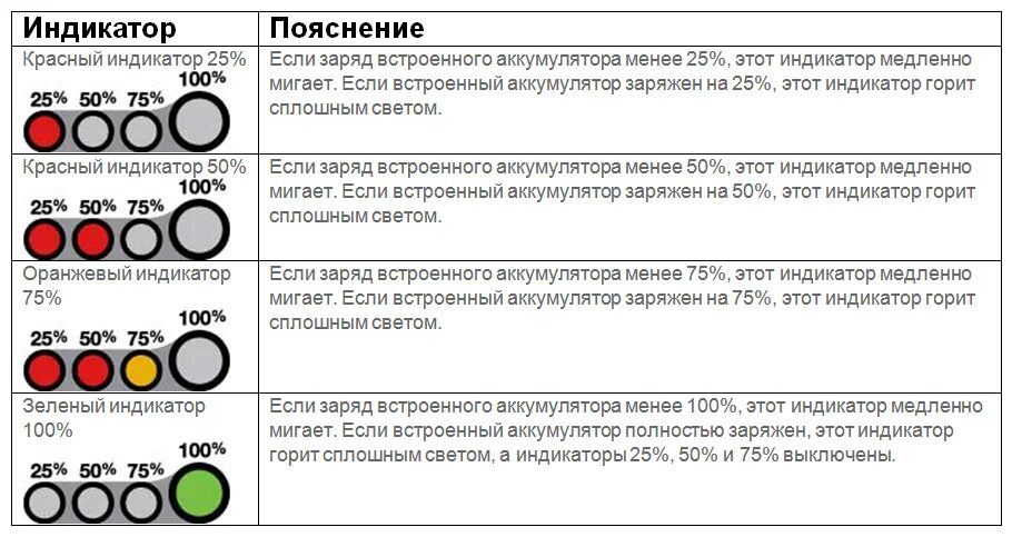 При зарядке аккумулятора индикатор мигает зелёный белый. Как определить зарядку аккумулятора по индикатору на аккумуляторе. Индикатор уровня заряда на АКБ автомобиля. АКБ С индикатором заряда что обозначает.