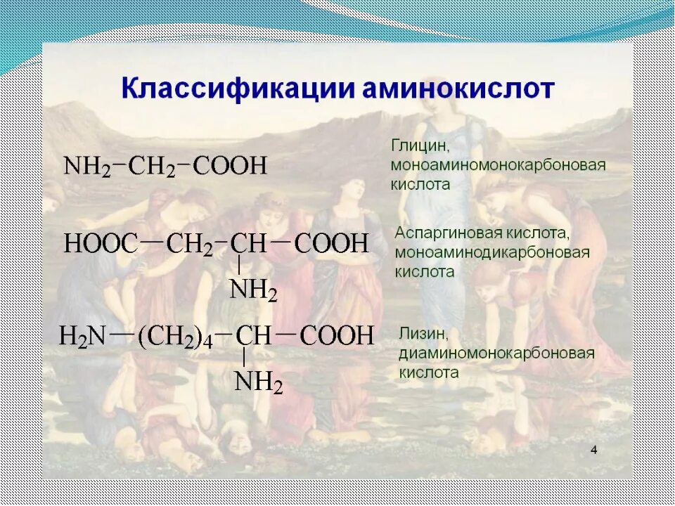 Классификация аминокислот таблица. Классификация аминокислот биохимия. Классификация аминокислот химия.