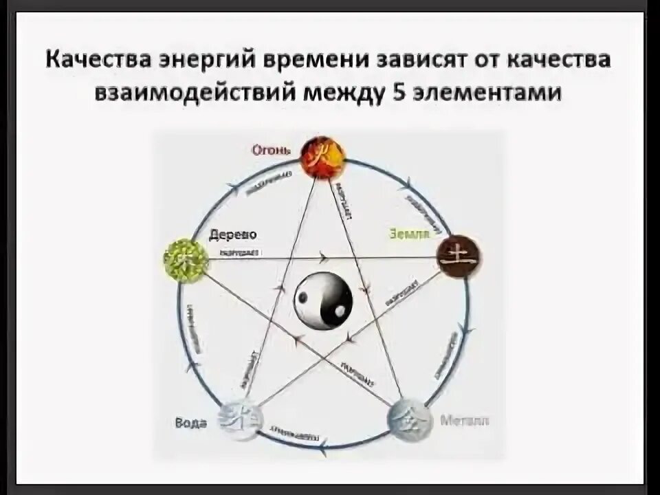 Преобразование времени в энергию. Энергетика времени. Время и энергия. Понятие энергия времени. График жизненной энергии.