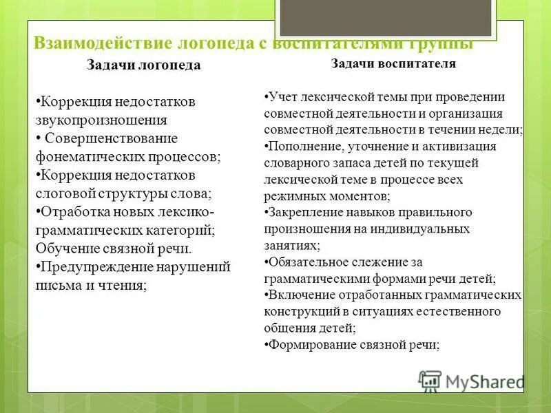 Коррекционные задачи логопедической работы. Коррекционная задача в детском саду. Индивидуальные и фронтальные логопедические занятия. Коррекционные задачи логоритмики. Индивидуальные и фронтальные занятия.