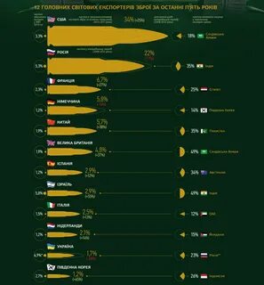 Топ основного оружия