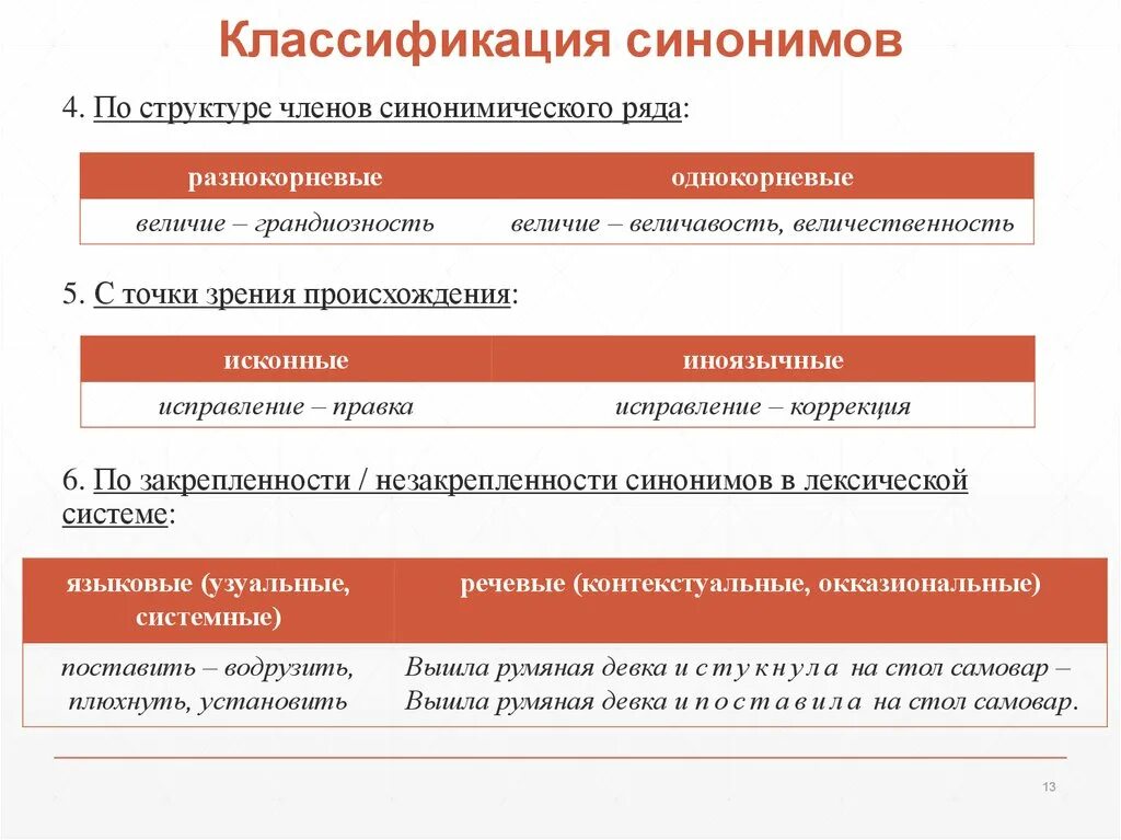 Доминанта синоним. Структура синоним. Типы синонимов по структуре. Структура синонимического ряда. Классификация синонимии.