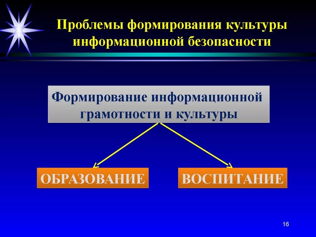 Развитие информационной культуры в образовании. Проблемы формирования информационной культуры. Проблемы формирования культуры безопасности. Проблемы развития культуры. Проблема воспитания общественной культуры безопасности.