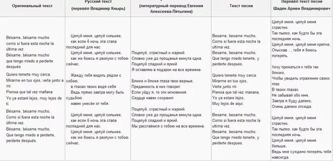 Транскрипция русского слова песню. Besame mucho текст на испанском. Бесаме мучо текст на русском. Перевод текста. Текст песни Besame mucho.