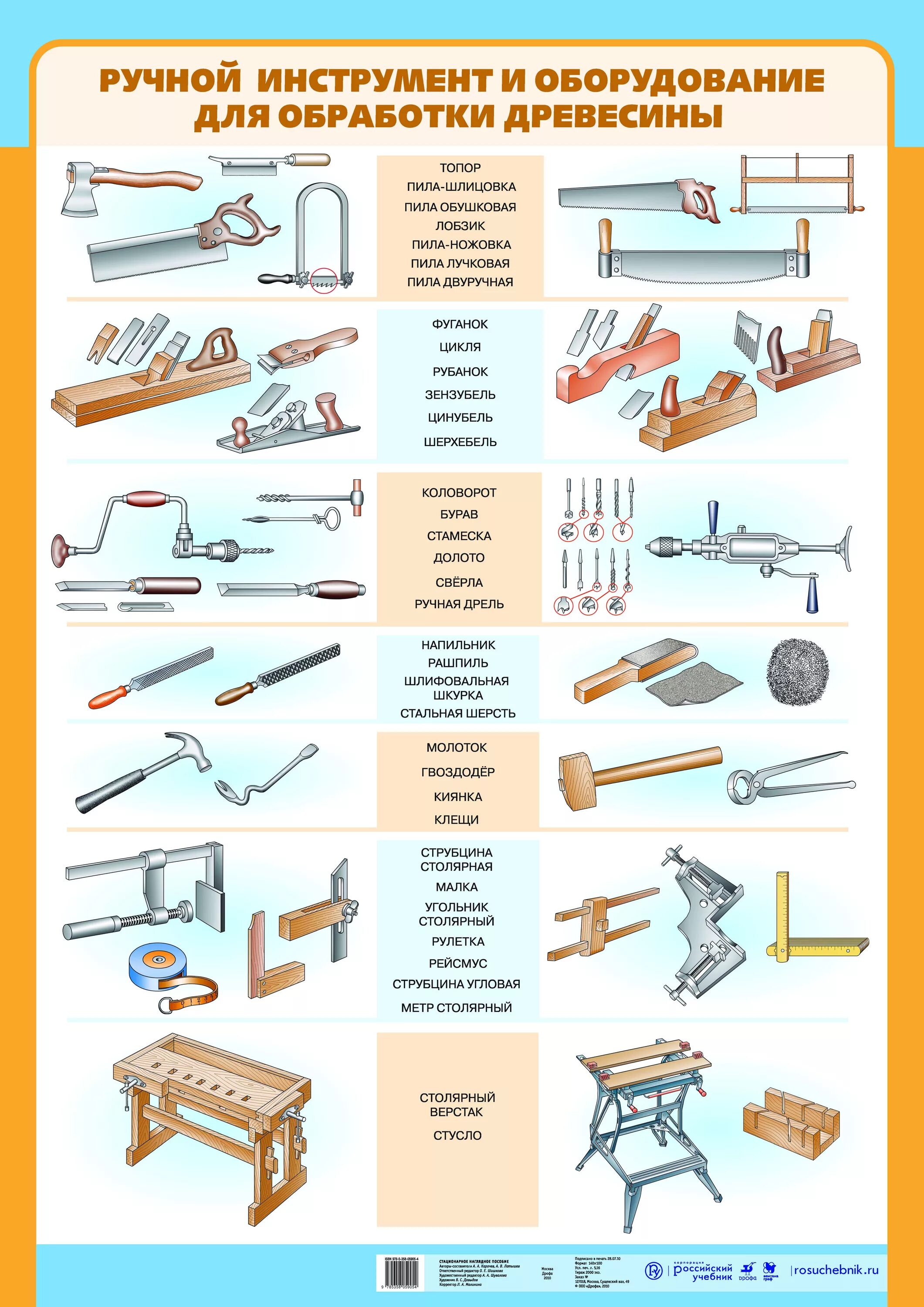 Как должны располагаться инструменты инвентарь приспособления. Основные правила при выполнении слесарных работ. Как должны располагаться инструменты инвентарь приспособления. Таблица с инструментами для оштукатуривания. Приспособление для монтажных работ инструменты и приспособления.