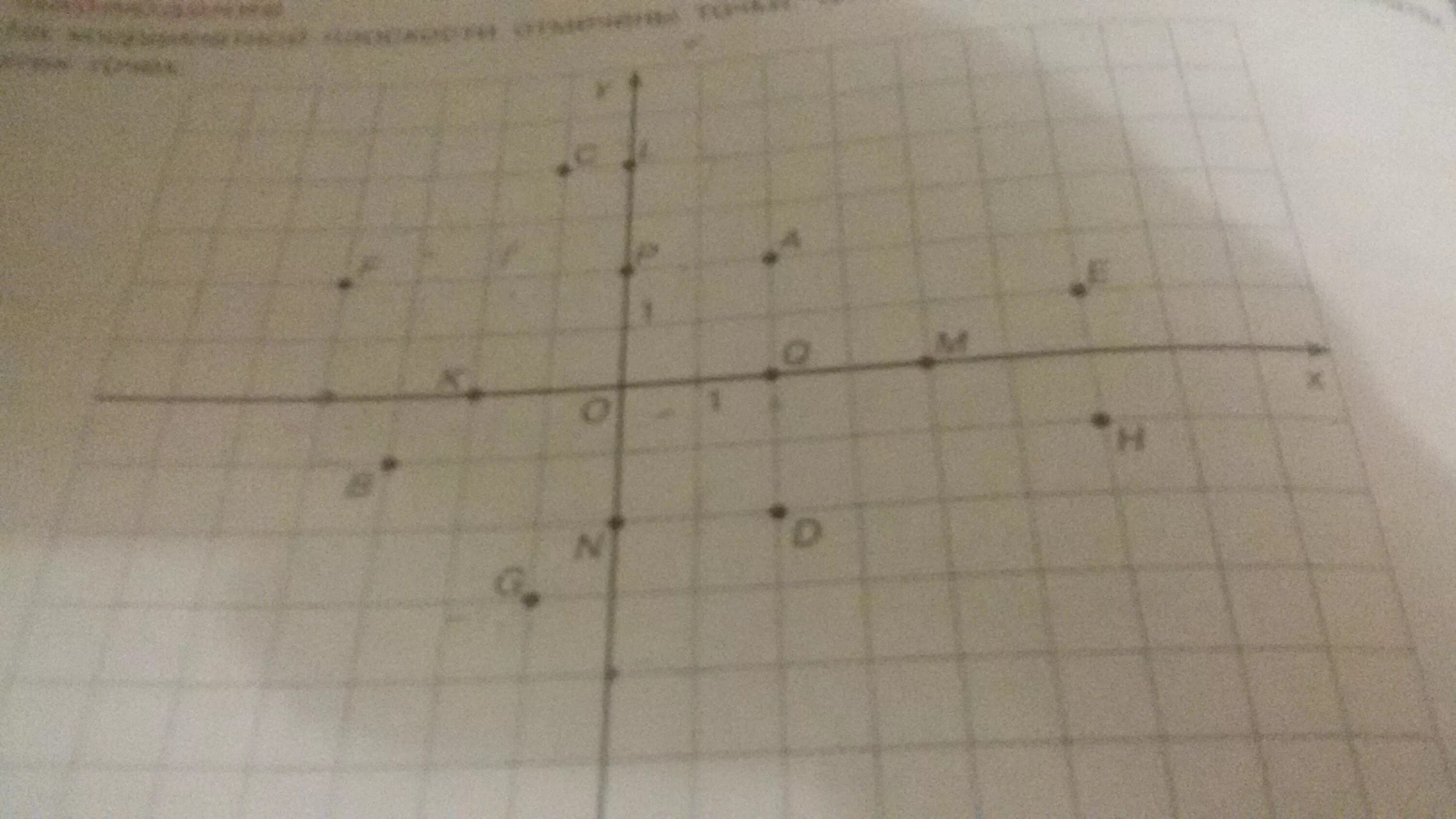 Отметьте на координатной плоскости точки 2 5. На координатной плоскости отметьте и подпишите точки. На координатной плоскости отметьте точки со следующими координатами. Отметьте точки с указанными координатами а 2.5. На координатной плоскости отметьте следующие точки.